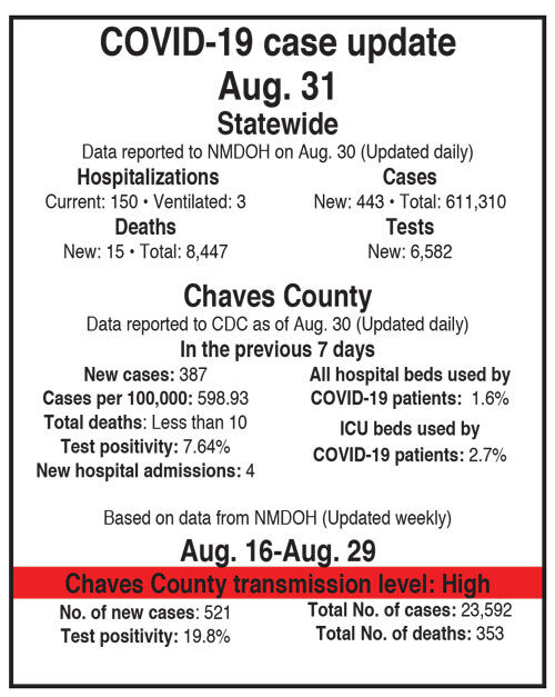 COVID update for September 1